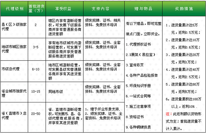 家用活性炭厂家，家用活性炭品牌，诚招代理商